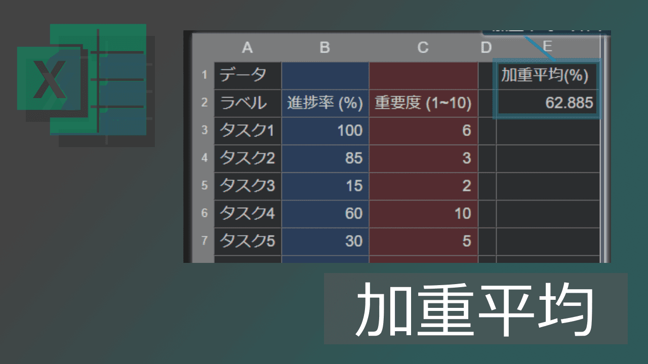Thumbnail for エクセルSUMPRODUCT関数の加重平均の求め方【数式コピペ可】