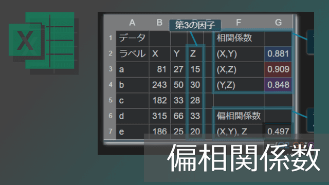 エクセルで偏相関係数の簡単な求め方【コピペ用テンプレートあり】