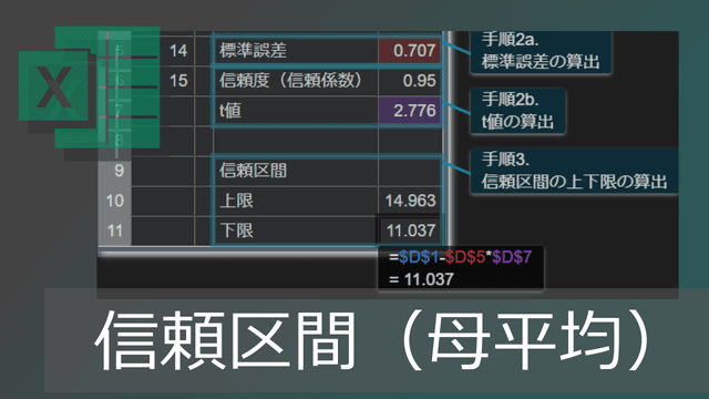 エクセルで母平均の95,99%信頼区間の上限・下限の求め方【コピペ可】
