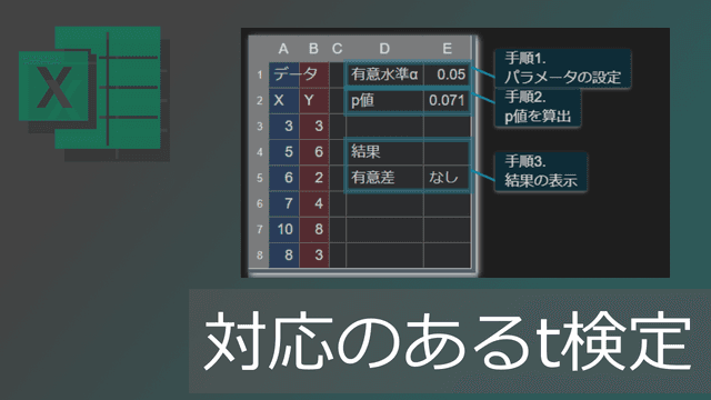 エクセルT.TEST関数で対応のあるt検定のやり方【コピペ可】