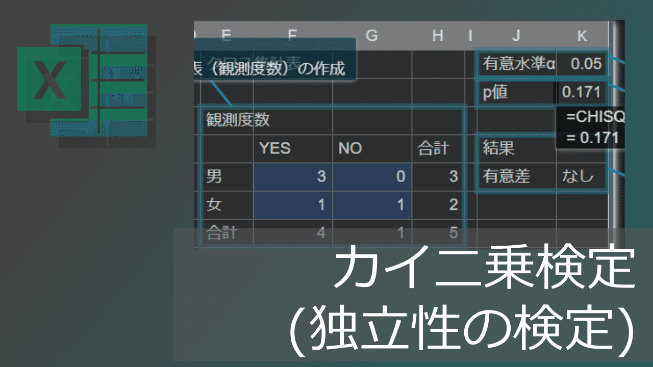 Thumbnail for エクセルのカイ二乗検定(独立性の検定)のp値の求め方【テンプレートあり】