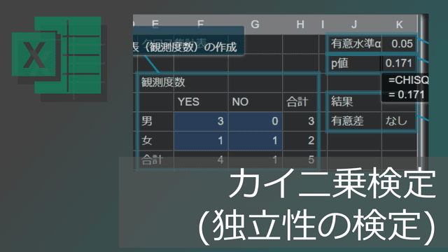 エクセルのカイ二乗検定(独立性の検定)のp値の求め方【テンプレートあり】