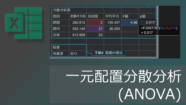 エクセル関数を使った一元配置分散分析(ANOVA)のやり方【コピペ可】