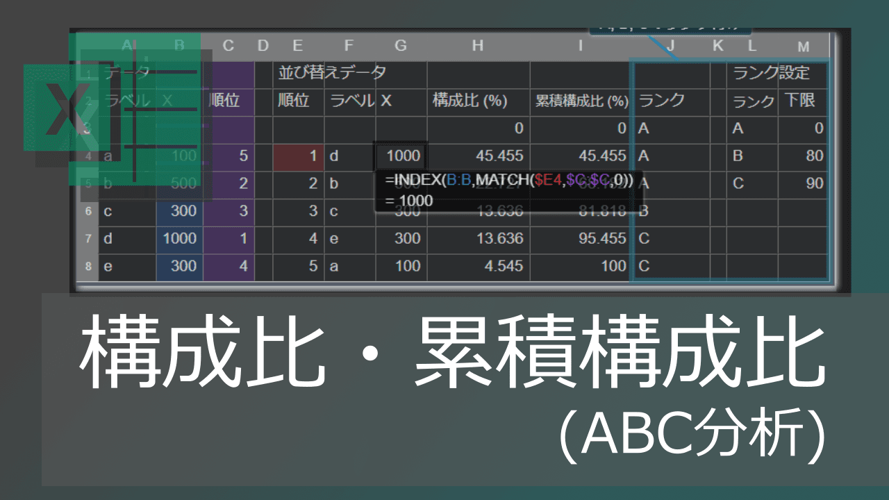 Thumbnail for エクセルで累積構成比/累積比率の計算：ABC分析・パレート図へ