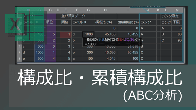 エクセルで累積構成比/累積比率の計算:ABC分析・パレート図へ