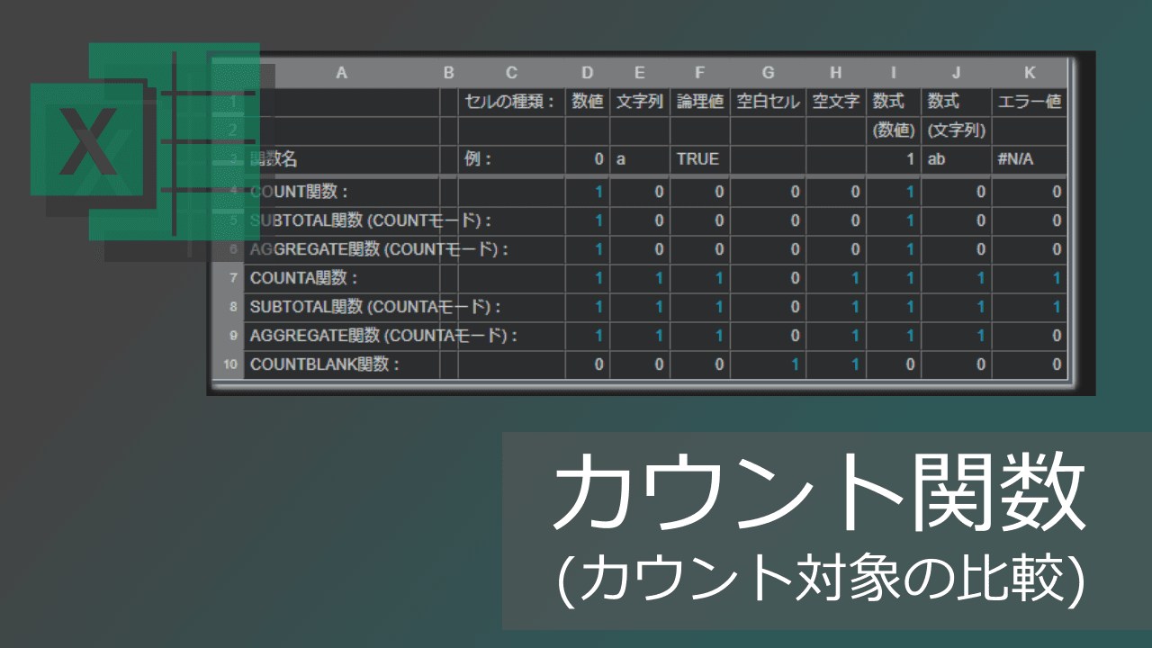 Thumbnail for 個数カウント関数の違い(COUNT, COUNTA, COUNTIF, COUNTIFS)