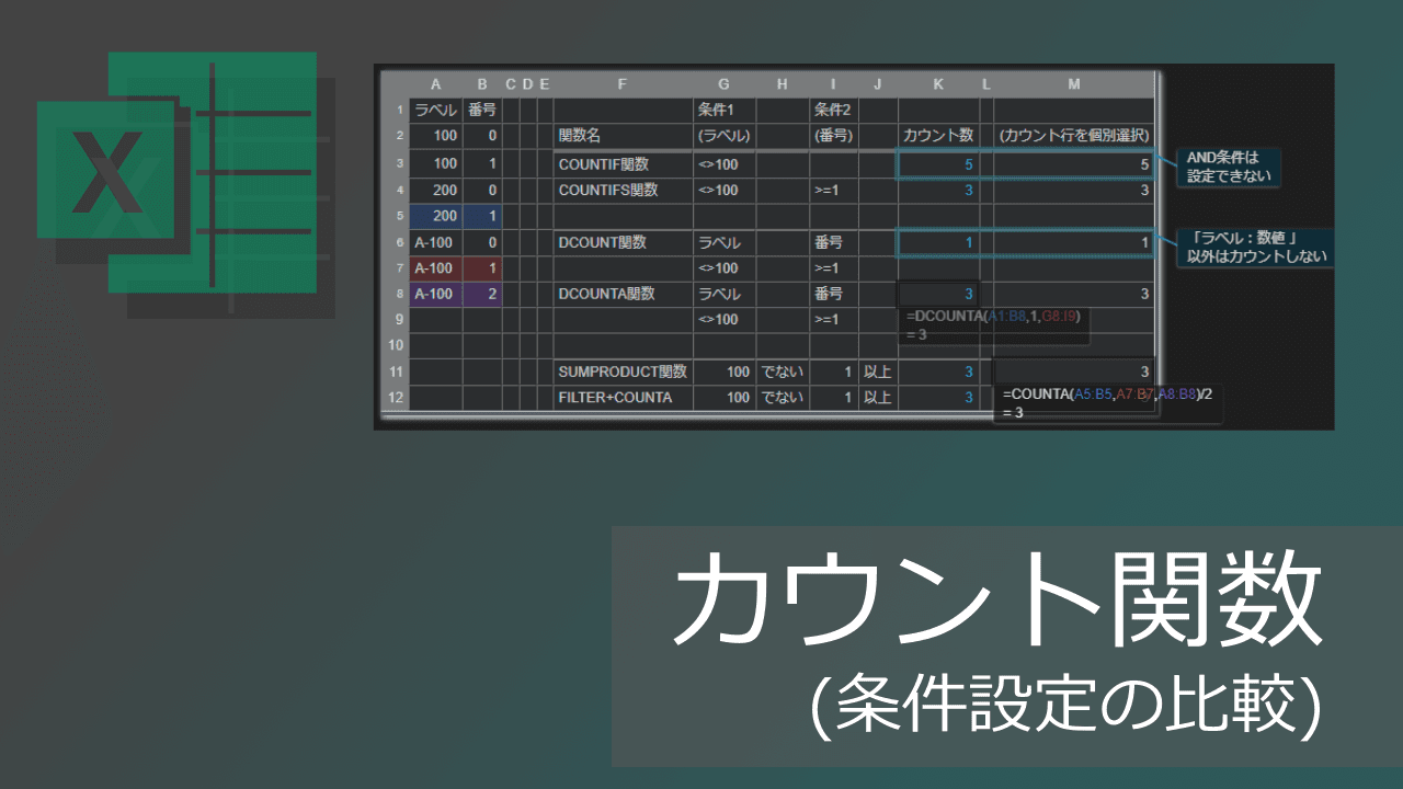 Thumbnail for 複数条件付きカウント関数の違い(COUNTIF, COUNTIFS, DCOUNT, DCOUNTA)