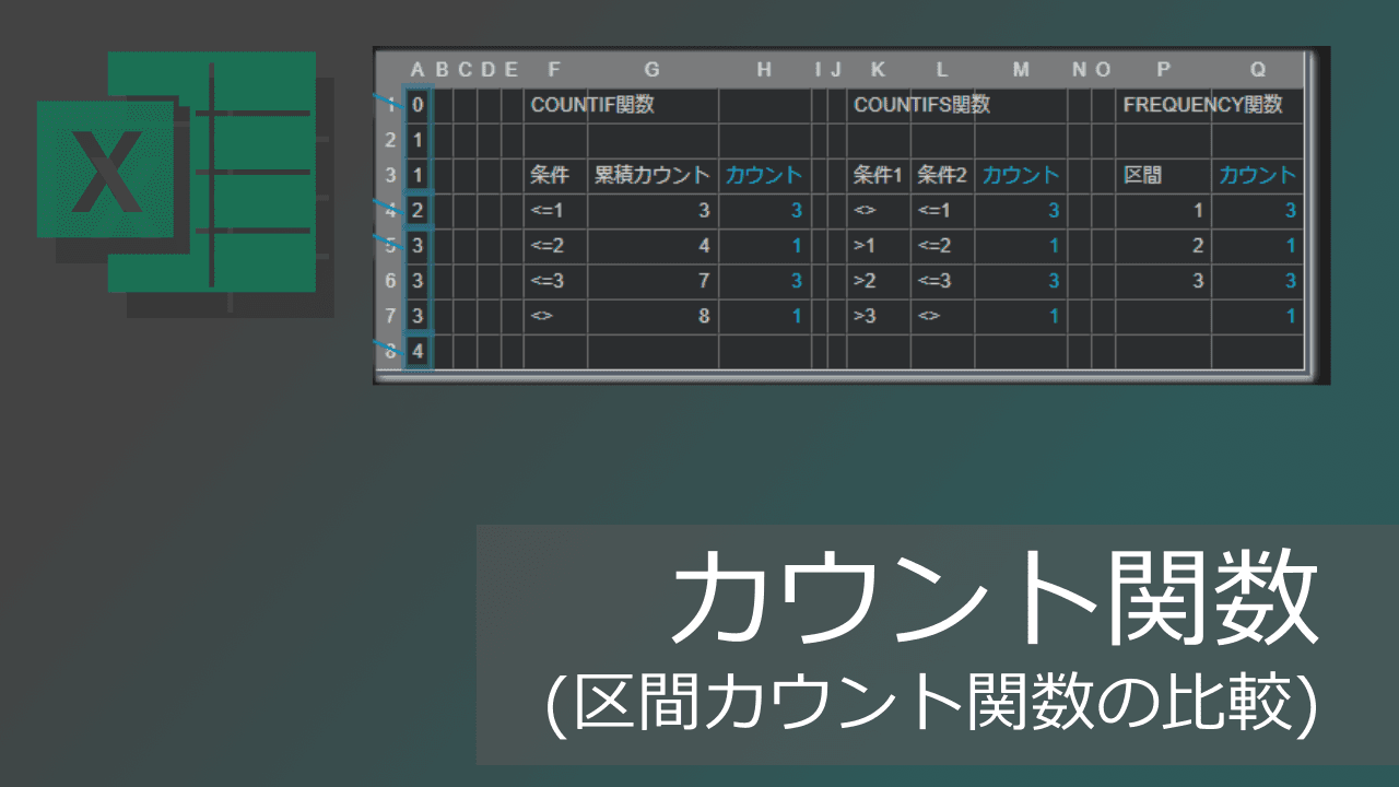 Thumbnail for 度数の算出関数の違い(COUNTIF, COUNTIFS, FREQUENCY)【エクセル】