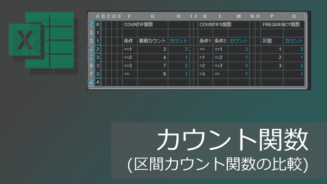 度数の算出関数の違い(COUNTIF, COUNTIFS, FREQUENCY)【エクセル】