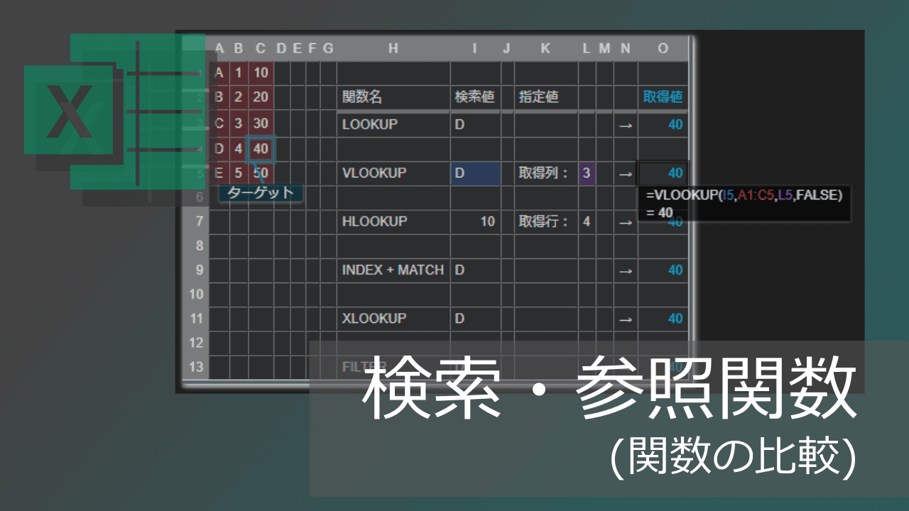 Thumbnail for 検索・参照関数の違い(XLOOKUP, VLOOKUP, HLOOKUP, INDEX+MATCHなど)【エクセル】