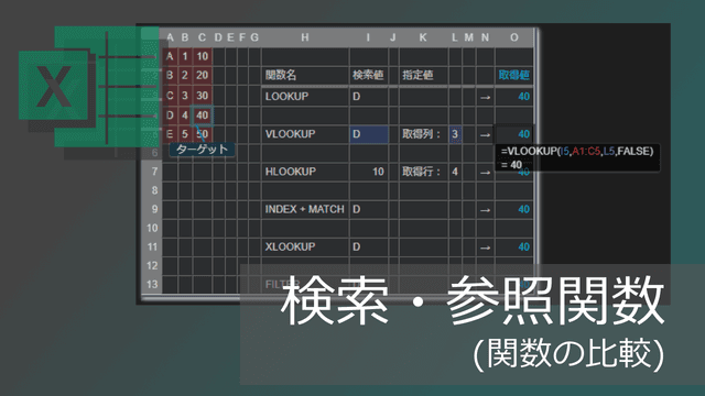 検索・参照関数の違い(XLOOKUP, VLOOKUP, HLOOKUP, INDEX+MATCHなど)【エクセル】