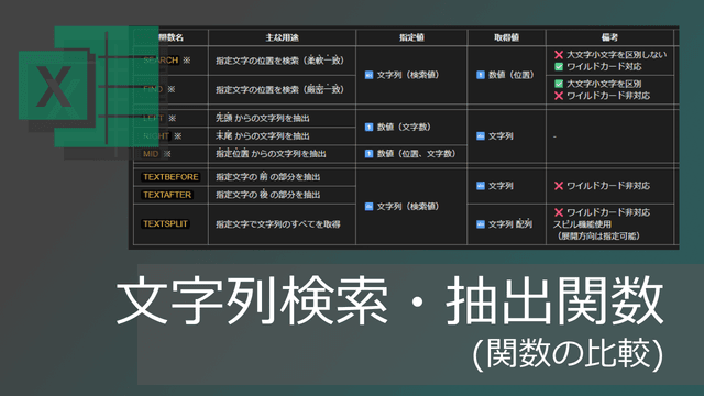 文字列検索・抽出関数の違い(SEARCH, FIND, TEXTSPLIT)【エクセル】
