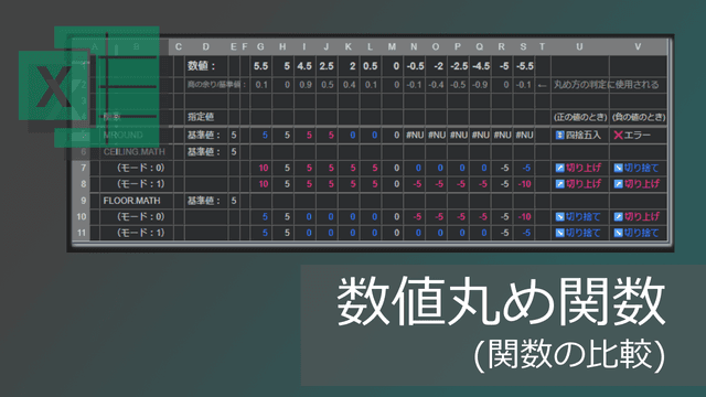 基準値で数値を丸める関数の違い(MROUND, CEILING, FLOORなど)【エクセル】