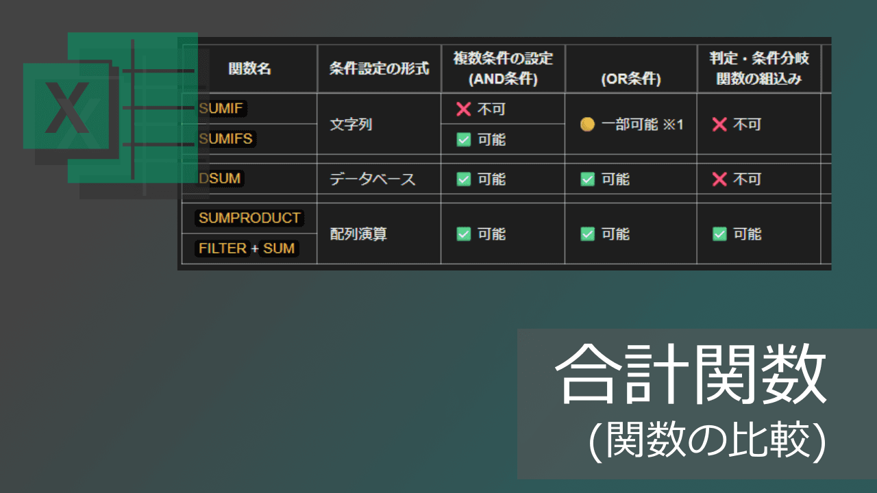 Thumbnail for 複数条件付きで合計する関数の違い(SUMIF, SUMIFS, DSUM, SUMPRODUCT)【エクセル】