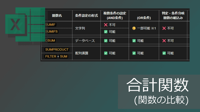 複数条件付きで合計する関数の違い(SUMIF, SUMIFS, DSUM, SUMPRODUCT)【エクセル】