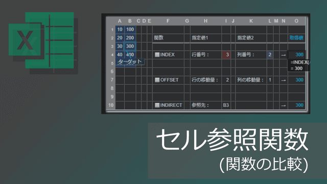 セル参照関数の比較 (INDEX, OFFSET, INDIRECT)【エクセル】